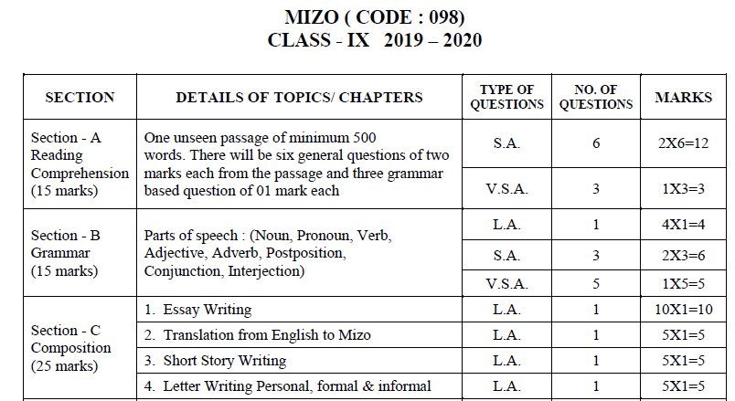 CBSE Class 9 Mizo Syllabus 2019 2020 Latest Syllabus for Languages